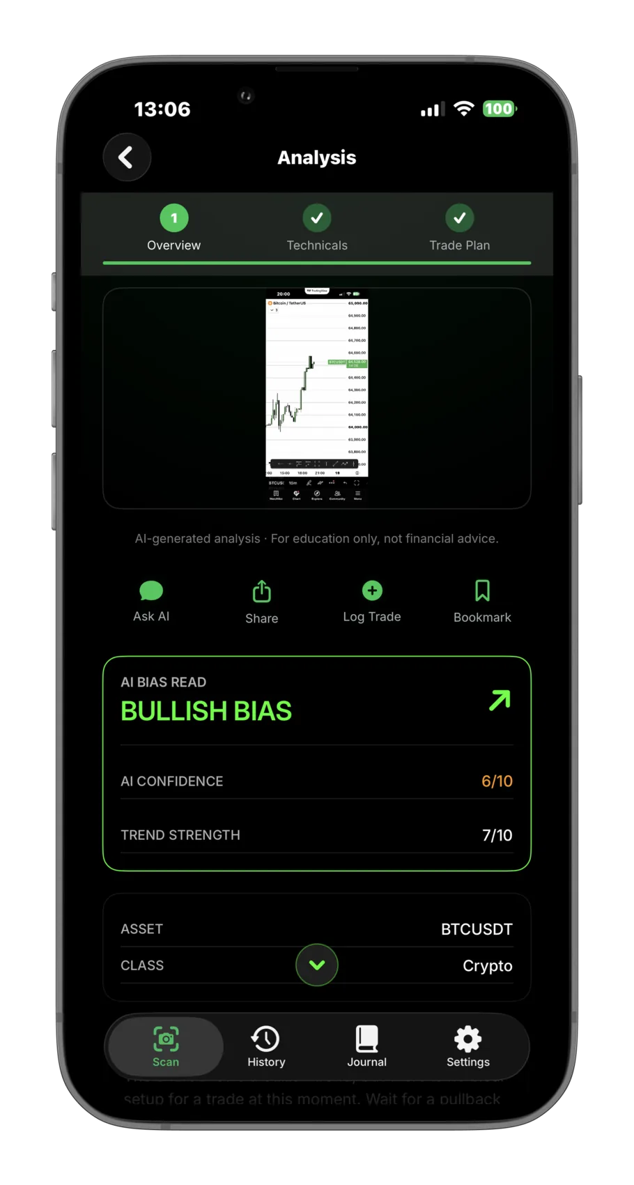 A CandleScan analysis showing bias, confidence and trend strength