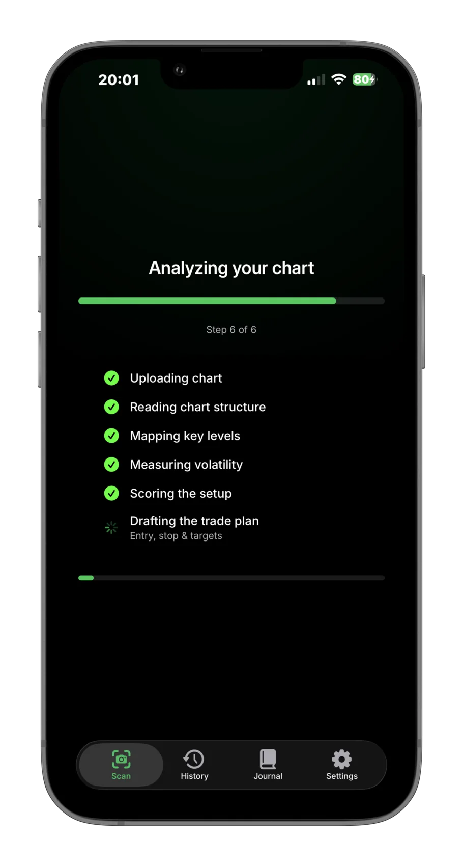 CandleScan analysing a captured chart