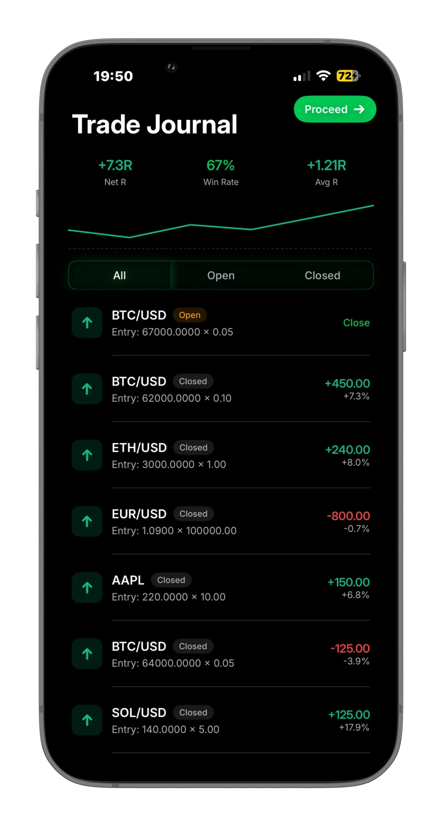 The CandleScan trade journal listing logged trades